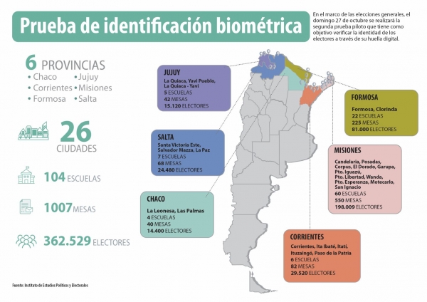 Elecciones generales 2019: Se realiza la segunda etapa de la prueba de identificación biométrica en el norte del país