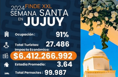 Semana Santa. Jujuy registró una ocupación del 91%