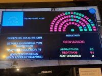 Con votos del PRO y el kirchnerismo, el Senado rechaz&oacute; las candidaturas de Ariel Lijo y Garc&iacute;a-Mansilla a la Corte Suprema