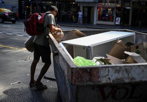 La pobreza subi&oacute; al 32,3% en el primer semestre del a&ntilde;o y afect&oacute; a 15,5 millones de personas
