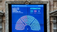 Diputados aprob&oacute; la reforma del Impuesto a las Ganancias