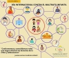 D&iacute;a Internacional Contra El Maltrato Infantil