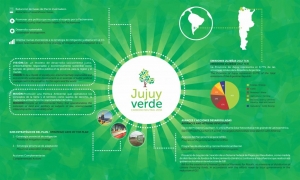 Jujuy y Naci&oacute;n buscan fortalecer cambio clim&aacute;tico