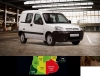 Una histórica marca deja de fabricar autos en la Argentina a pesar de su crecimiento en ventas: importará desde Brasil y Europa