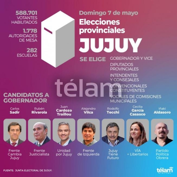 Los juje&ntilde;os eligen el domingo al sucesor de Gerardo Morales&nbsp;