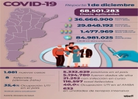 Ocho muertos y 1.881 nuevos contagios de coronavirus