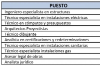 Convocatoria a postulantes para cubrir cargos de consultores para PROMACE-CAF &ndash; S.I.E.P