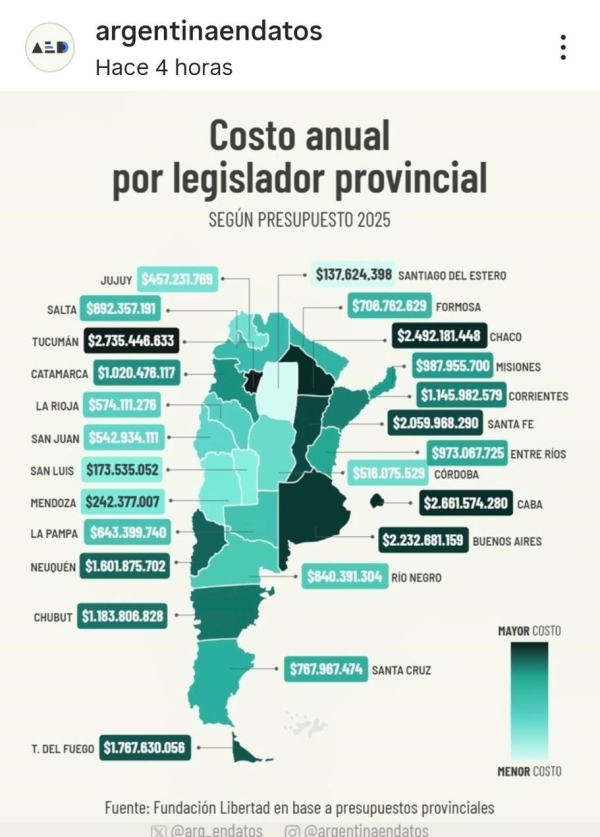 Legislatura de Jujuy, entre las que menos gastan en el pa&iacute;s