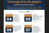 Con un aumento de 10%, el 4 de septiembre pagan a estatales