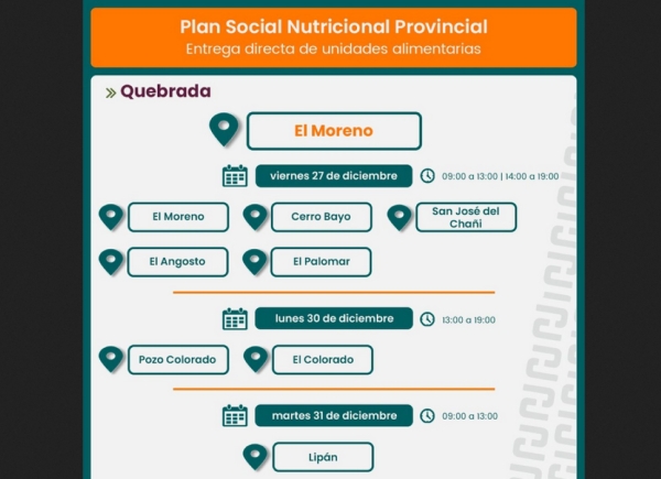 "Comer en Casa" entregar&aacute; refuerzos alimentarios en el interior
