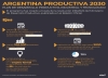 Argentina Productiva 2030, el plan de desarrollo que creará dos millones de empleos