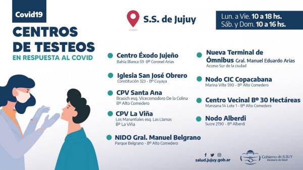 Estos son los centros de testeos Covid en la provincia