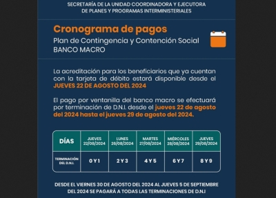 Cronograma de pago del Plan de Contingencia