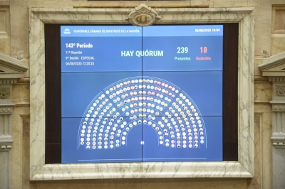 La oposici&oacute;n logr&oacute; la media sanci&oacute;n para el aumento del financiamiento universitario y desaf&iacute;a a Milei