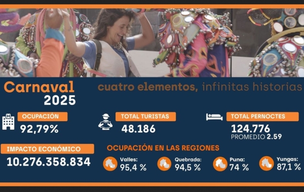 Nuevo r&eacute;cord de turistas en Jujuy durante el Carnaval