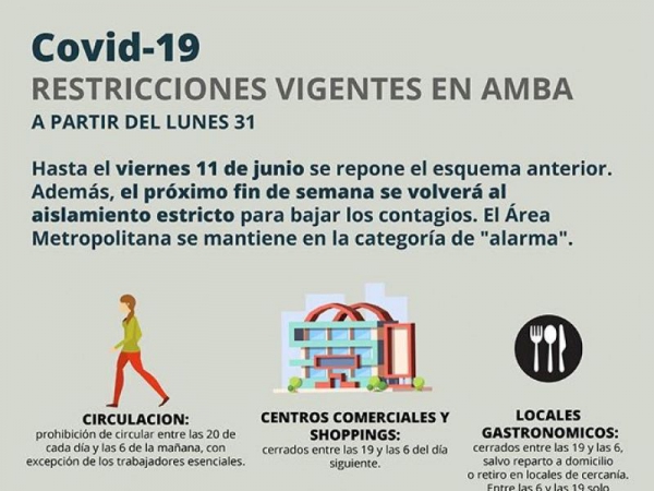 El lunes comienza una nueva etapa de restricciones
