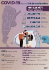 En las últimas 24 horas hubo 43 muertes y 2.234 contagiados de coronavirus en Argentina