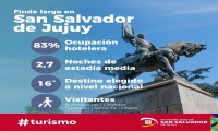 Turismo: La ocupación hotelera en la ciudad fue del 83%