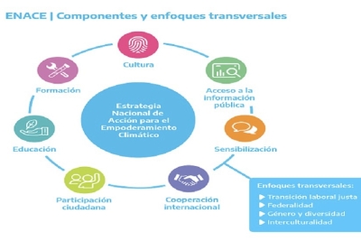 A trav&eacute;s de talleres, Jujuy busca realiza aportes de acci&oacute;n clim&aacute;tica