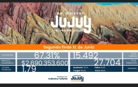 Crece el turismo. 2&ordm; Finde XXL 15.492 turistas visitaron Jujuy