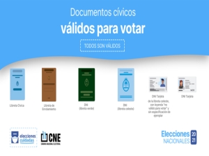 Estos son los documentos habilitados para votar el domingo