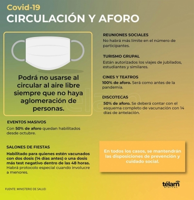 Estas son las nuevas flexibilizaciones que rigen hasta fin de a&ntilde;o