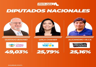 Una banca para cada uno...