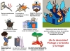 Consejos para evitar incendios