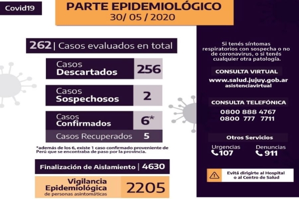 Jujuy no registr&oacute; nuevos casos de covid-19