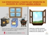 Peligro, mon&oacute;xido de carbono