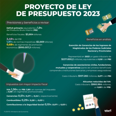 Con los informes de ministros y funcionarios contin&uacute;a el an&aacute;lisis del Presupuesto 2023