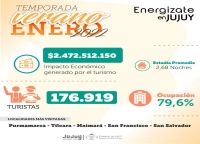 Turismo: Jujuy en enero marc&oacute; otro r&eacute;cord de ocupaci&oacute;n