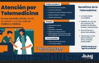 Telemedicina.Destacan atenci&oacute;n desde CAPS de Quebrada y Puna