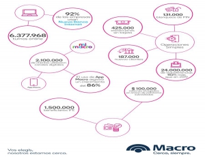 Macro en n&uacute;meros a un a&ntilde;o de la Pandemia