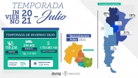 Jujuy entre las provincias m&aacute;s elegidas del pa&iacute;s