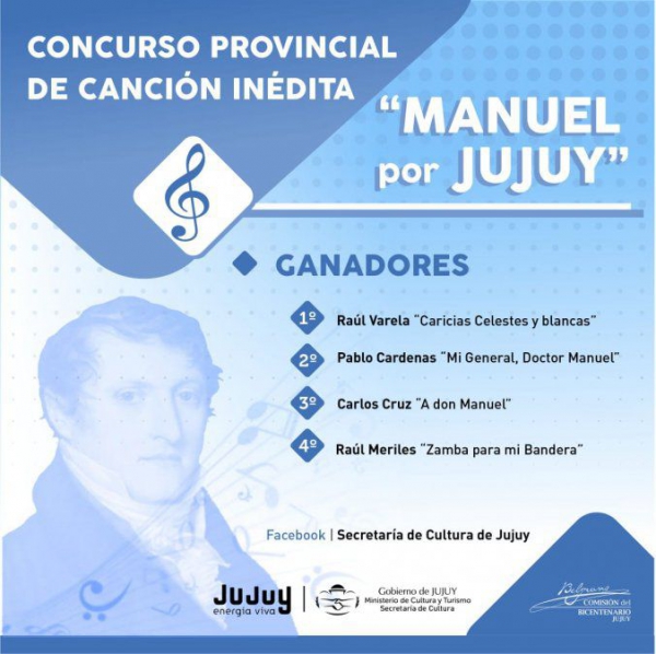 Raúl Varela ganador del concurso &quot;Manuel por Jujuy&quot;