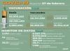 Hubo 3.610 nuevos contagios de coronavirus en Argentina