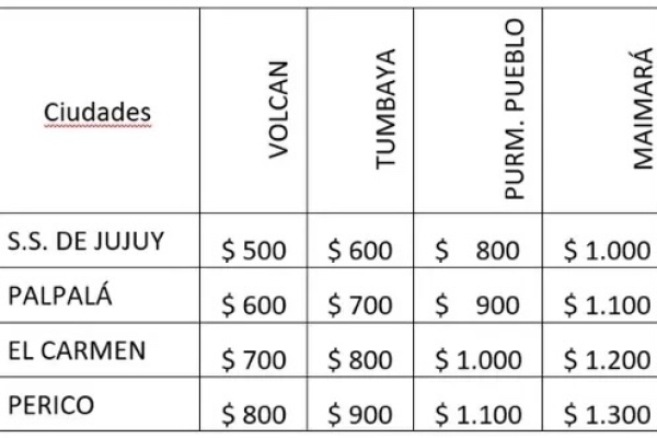 Transporte: tarifas de viajes especiales a Quebrada y Puna