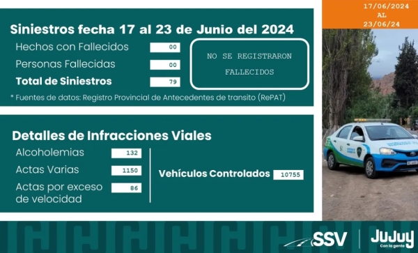Seguridad Vial: una semana sin fallecidos
